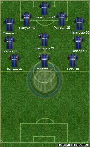 F.C. Internazionale Formation 2013