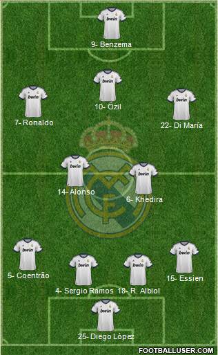Real Madrid C.F. Formation 2013