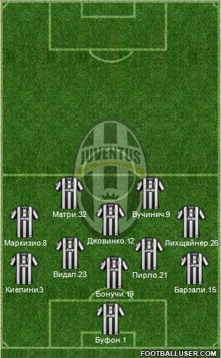 Juventus Formation 2013