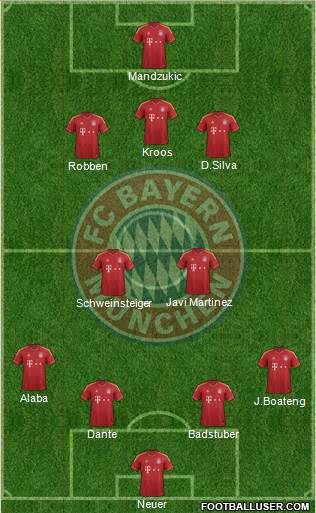 FC Bayern München Formation 2013