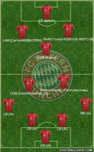 FC Bayern München Formation 2013