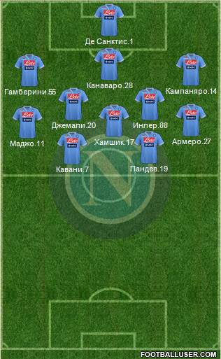 Napoli Formation 2013