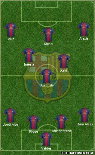 F.C. Barcelona Formation 2013