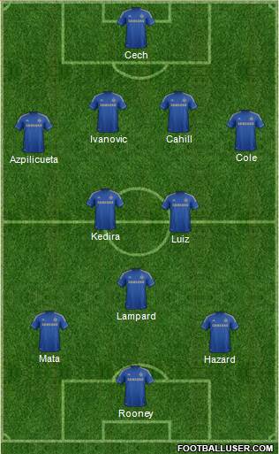 Chelsea Formation 2013