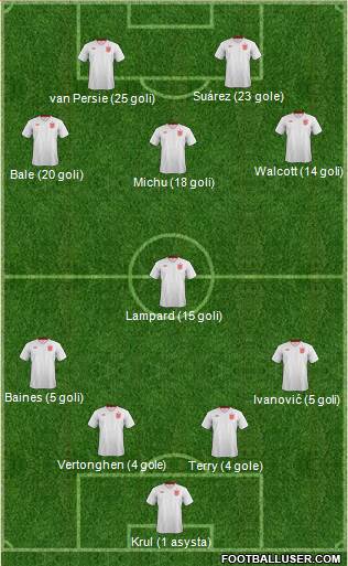 England Formation 2013