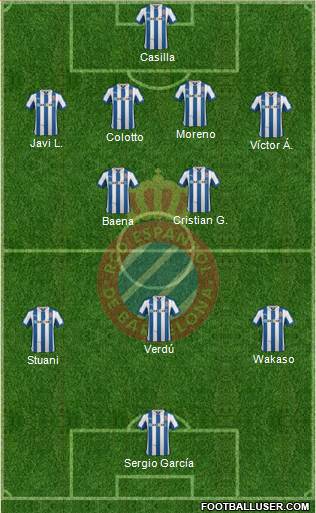 R.C.D. Espanyol de Barcelona S.A.D. Formation 2013