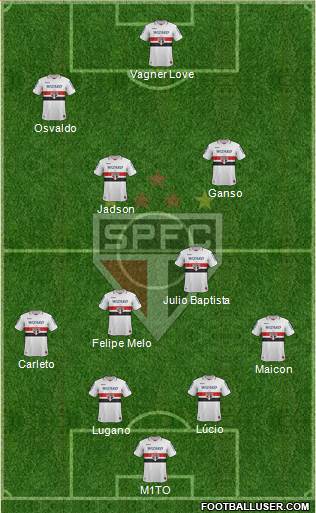 São Paulo FC Formation 2013