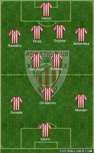Athletic Club Formation 2013