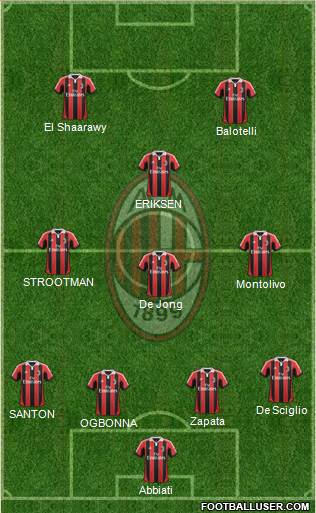 A.C. Milan Formation 2013