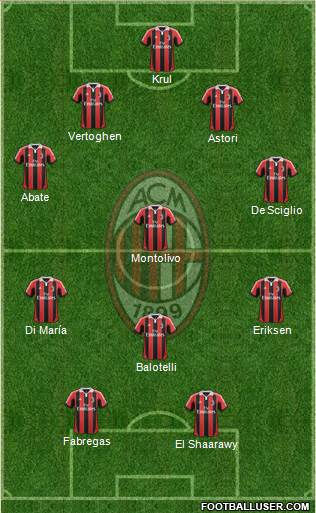 A.C. Milan Formation 2013