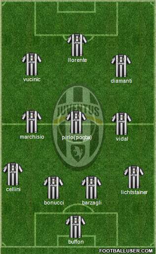 Juventus Formation 2013