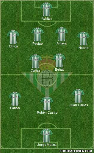 Real Betis B., S.A.D. Formation 2013