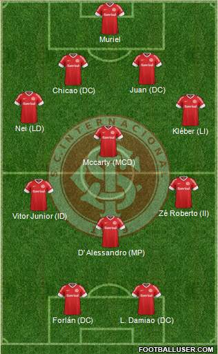 SC Internacional Formation 2013