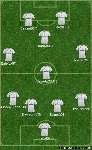 Tottenham Hotspur Formation 2013
