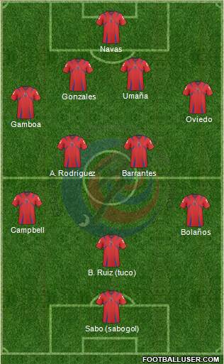 Costa Rica Formation 2013