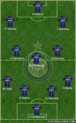 F.C. Internazionale Formation 2013