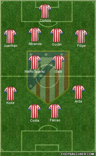 C. Atlético Madrid S.A.D. Formation 2013