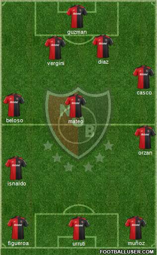 Newell's Old Boys Formation 2013