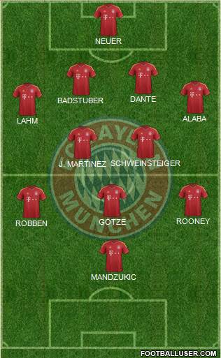 FC Bayern München Formation 2013