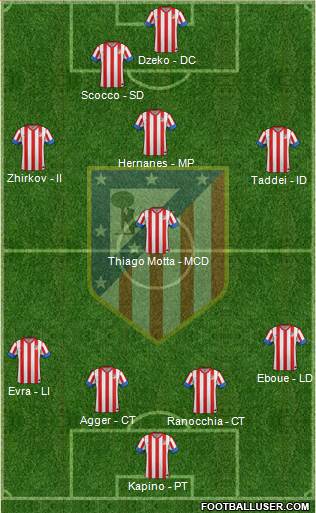C. Atlético Madrid S.A.D. Formation 2013