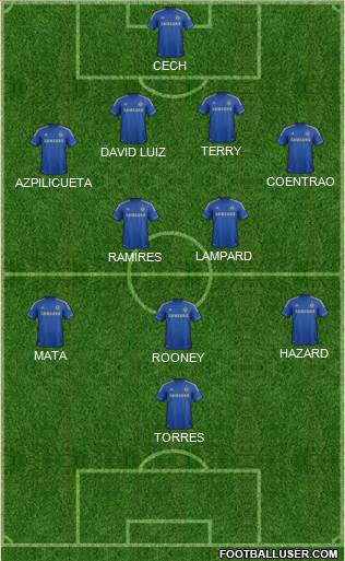 Chelsea Formation 2013