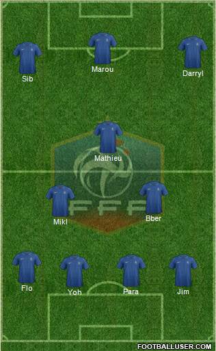 France Formation 2013