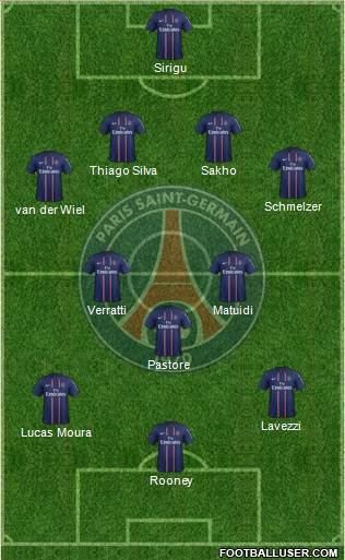 Paris Saint-Germain Formation 2013