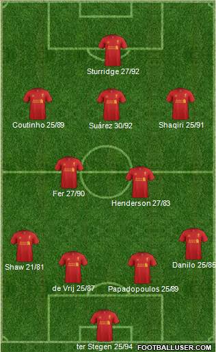Liverpool Formation 2013