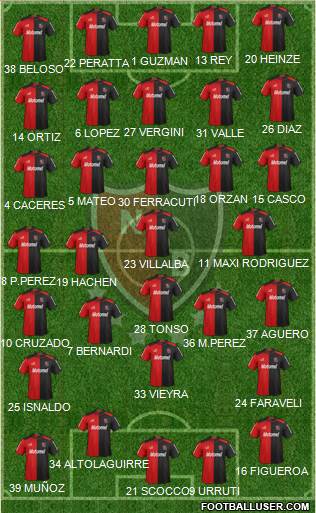 Newell's Old Boys Formation 2013