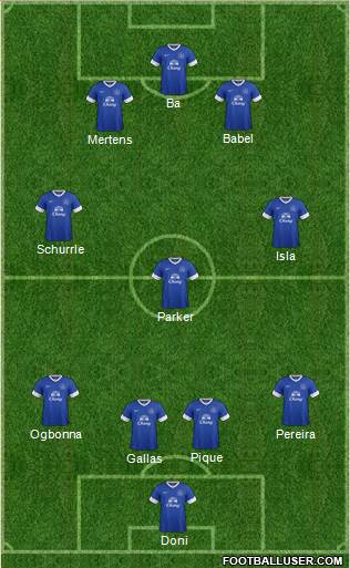 Everton Formation 2013