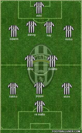 Juventus Formation 2013