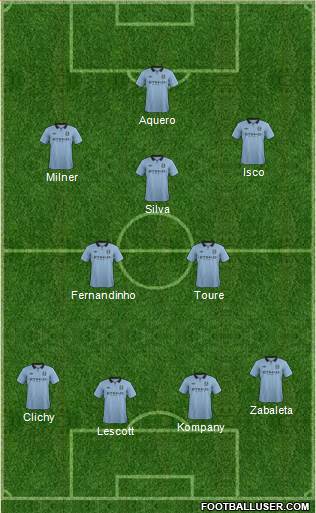 Manchester City Formation 2013