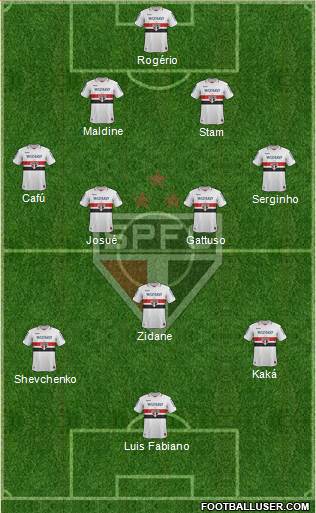 São Paulo FC Formation 2013