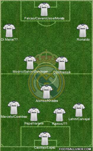 Real Madrid C.F. Formation 2013