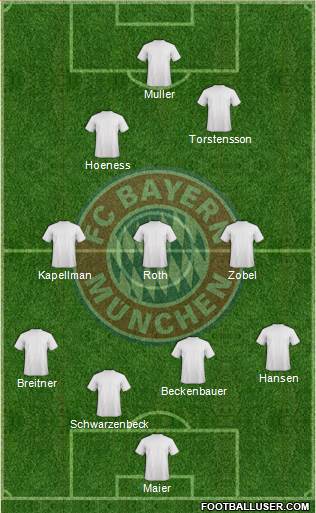 FC Bayern München Formation 2013