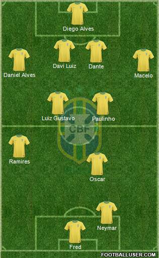 Brazil Formation 2013