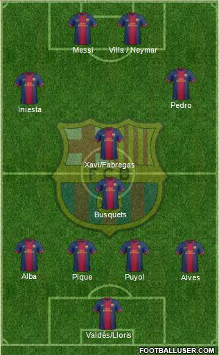 F.C. Barcelona Formation 2013