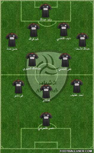 Al-Shabab (KSA) Formation 2013