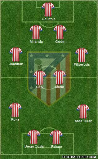 C. Atlético Madrid S.A.D. Formation 2013