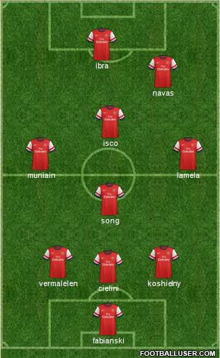 Arsenal Formation 2013