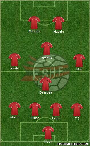 Albania Formation 2013