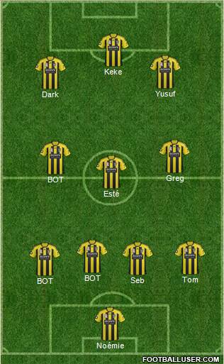 Wellington Phoenix FC Formation 2013