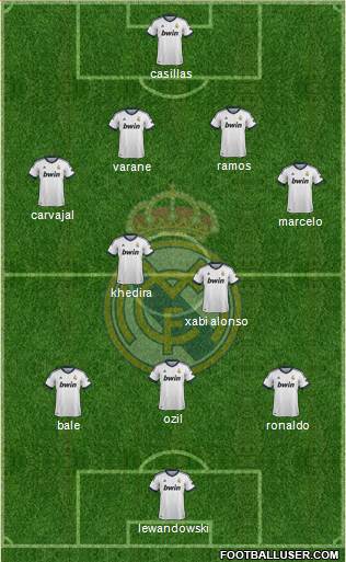 Real Madrid C.F. Formation 2013