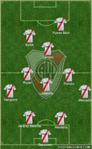 River Plate Formation 2013
