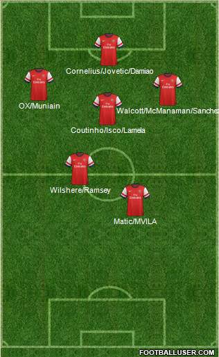 Arsenal Formation 2013