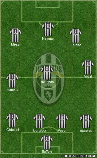 Juventus Formation 2013
