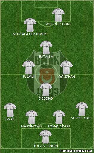 Besiktas JK Formation 2013