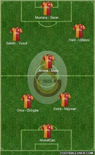 Galatasaray SK Formation 2013