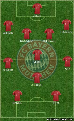 FC Bayern München Formation 2013