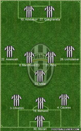 Juventus Formation 2013